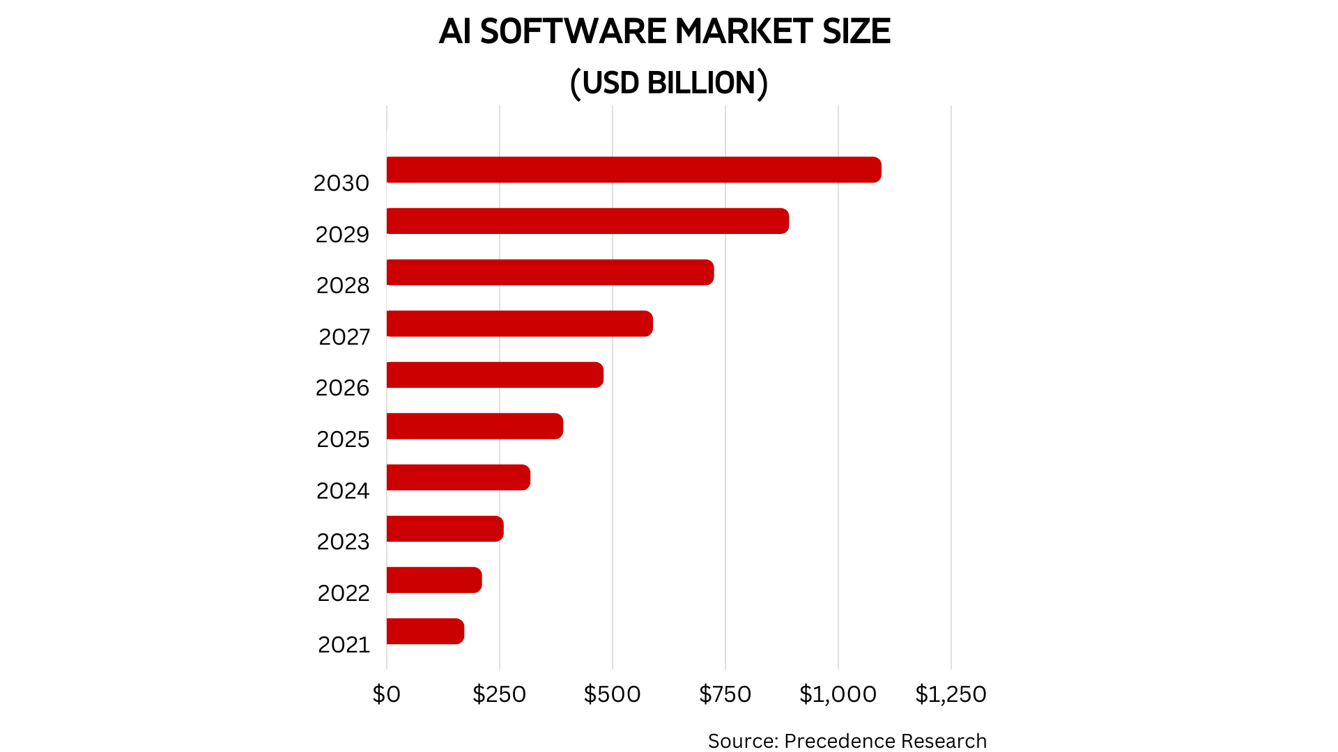 ai software market size 