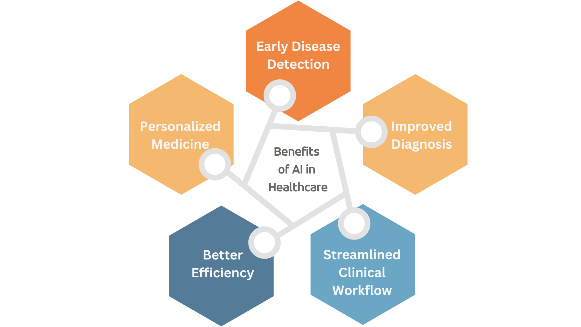 benefits of AI in healthcare