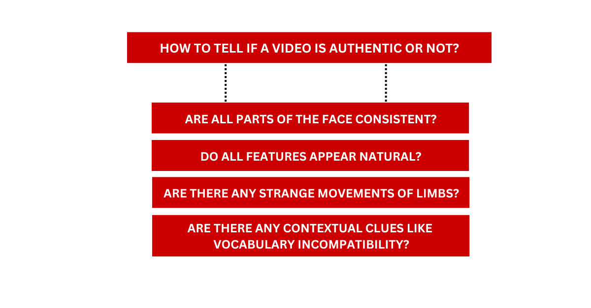 Authentic videos