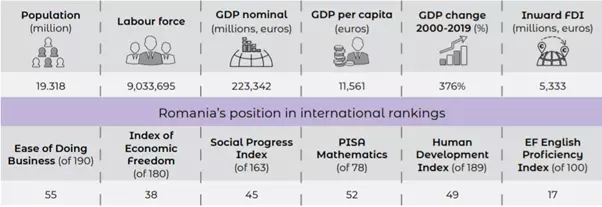 IT Outsourcing Eastern Europe_Romania