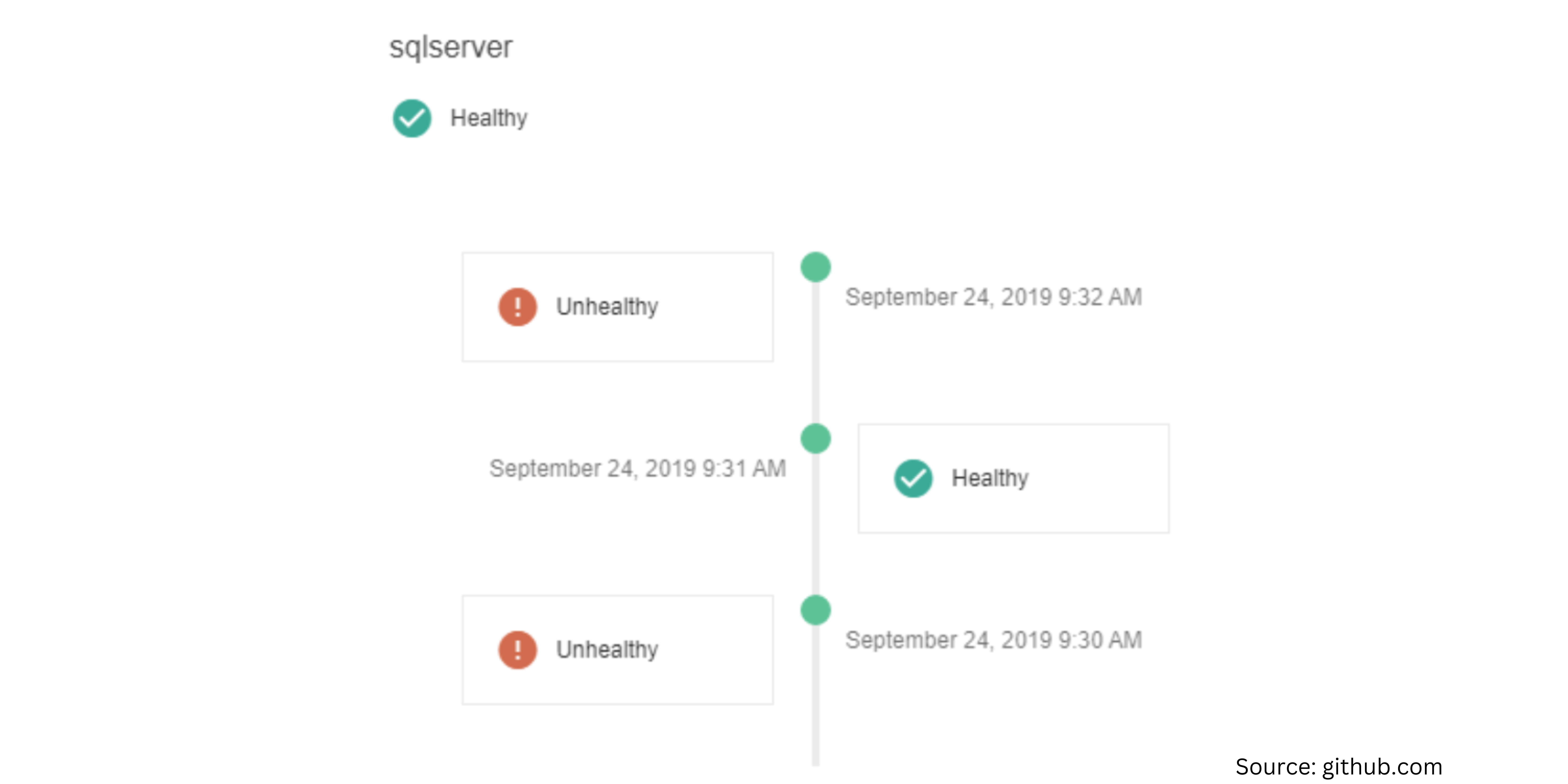 health status history timeline