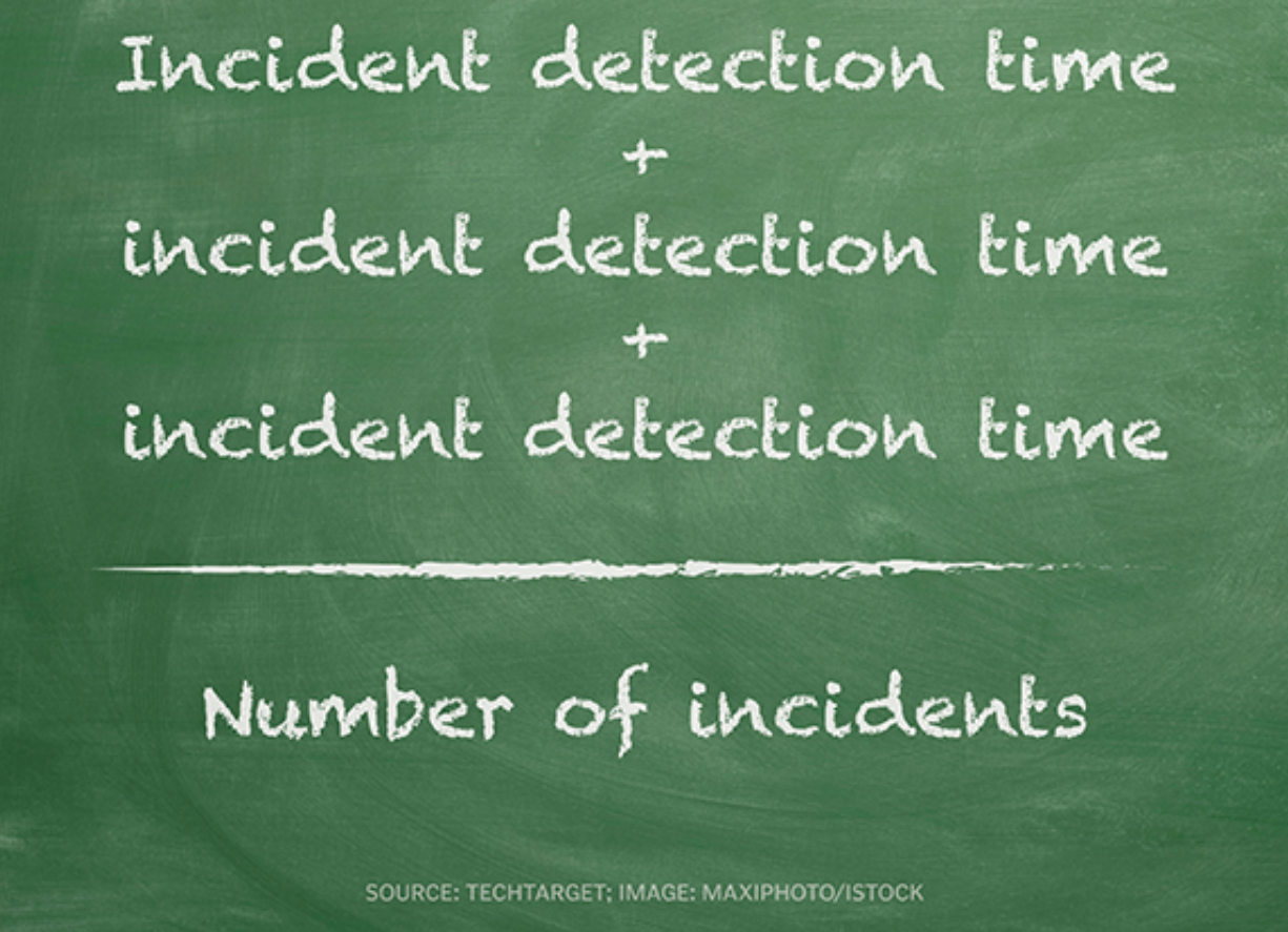 incident detection time