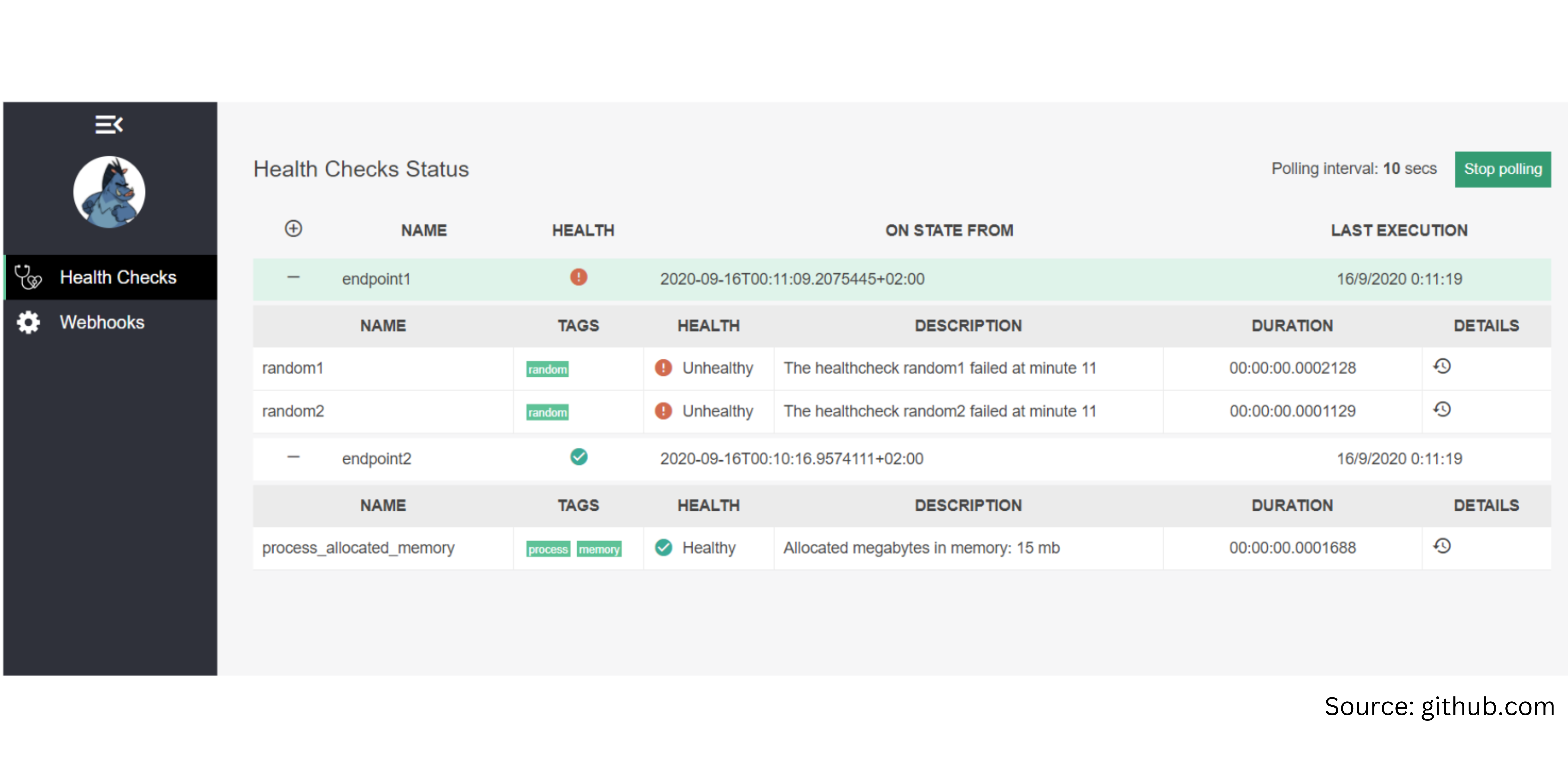 microservices_health check