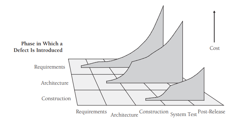 Defects_Costs_Graphic