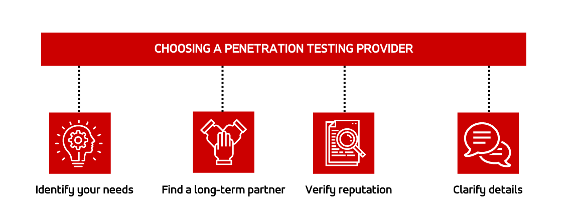 Penetration testing in Finance_Choosing a provider