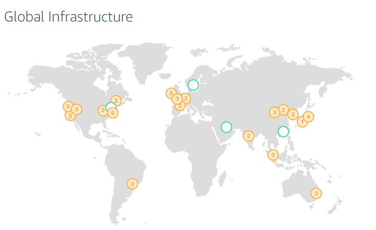 AWS regions costs and availability zones