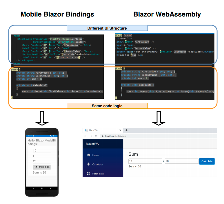 Different UI Structure