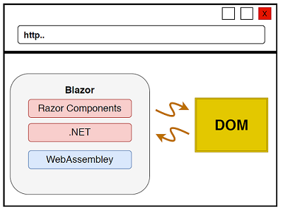 Blazor server