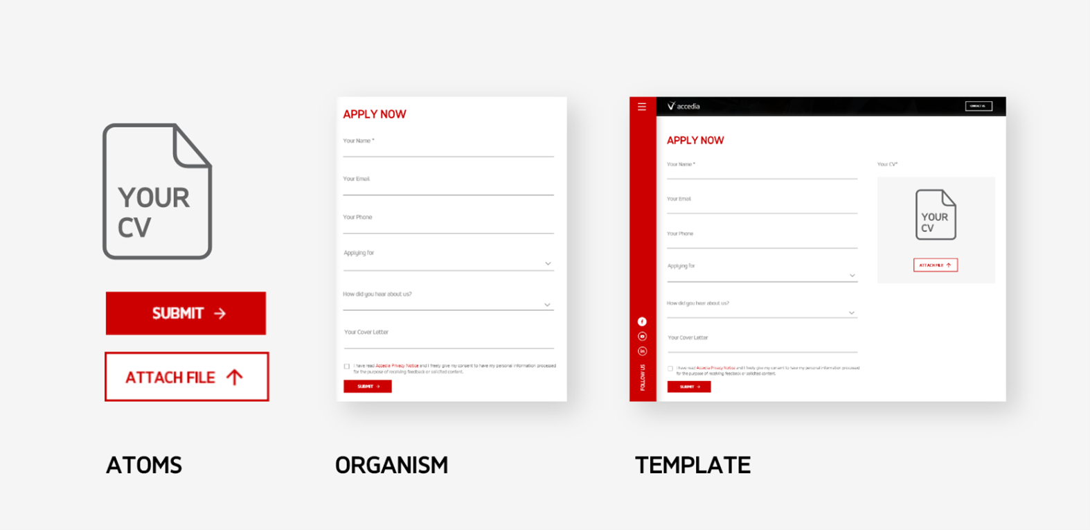 design system structure