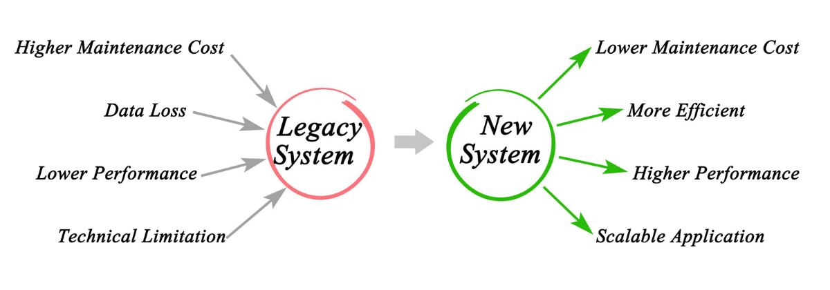 legacy system modernization