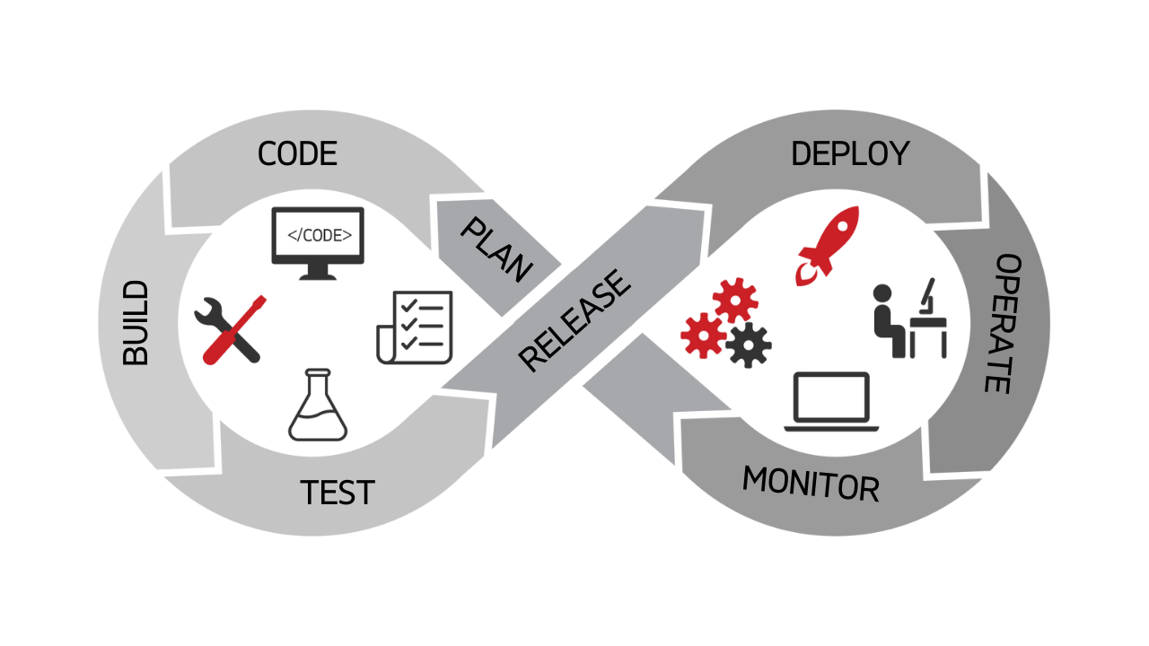 DevSecOps 