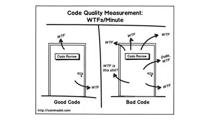 Clean Code Review 