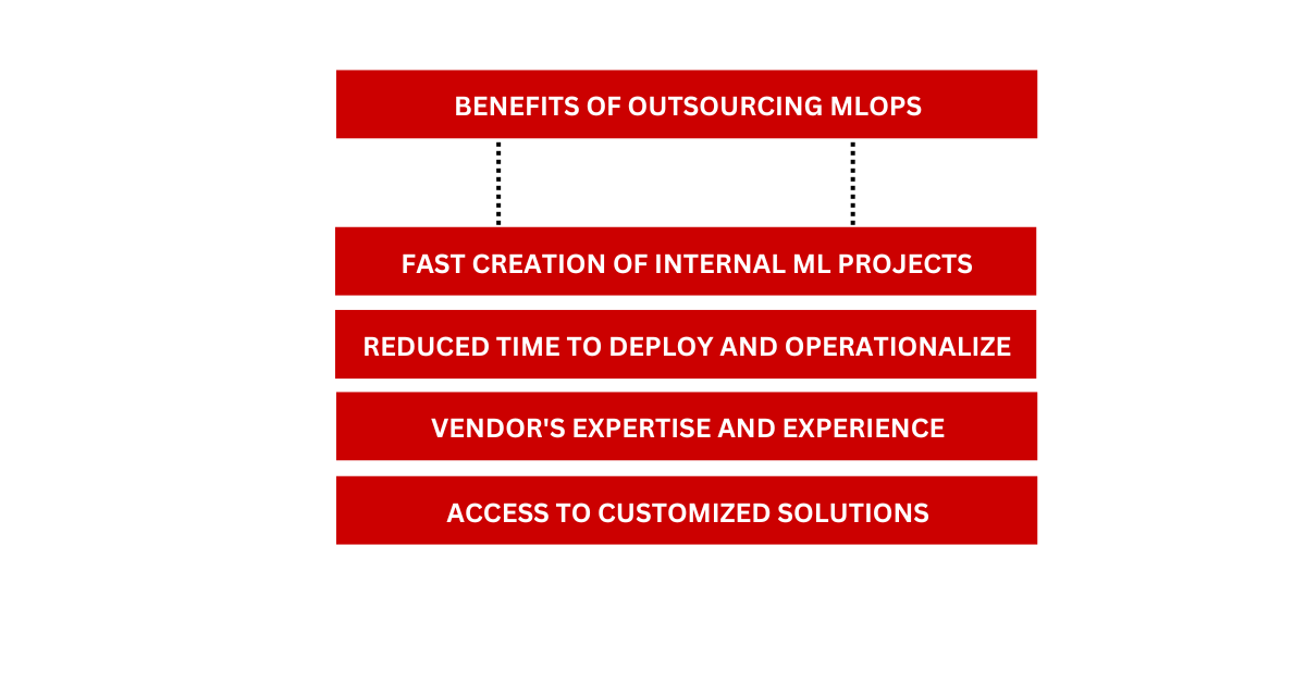 mlops outsourcing