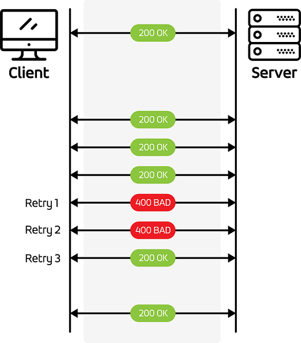 retry pattern